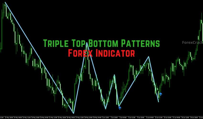 forexcracked.com Triple Top Bottom Patterns Forex Indicator for MT4 Free Download
