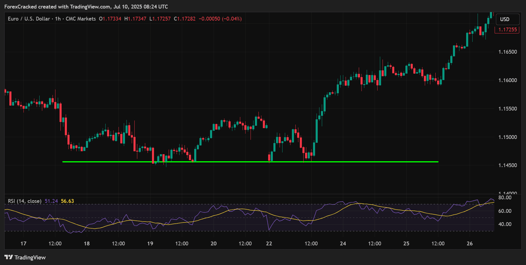 Step 3: Add One Momentum Tool