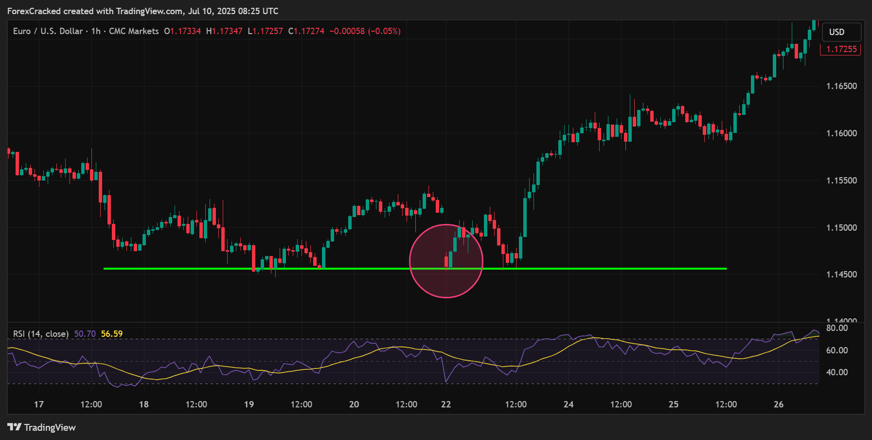 Step 4: Wait for the Third Touch