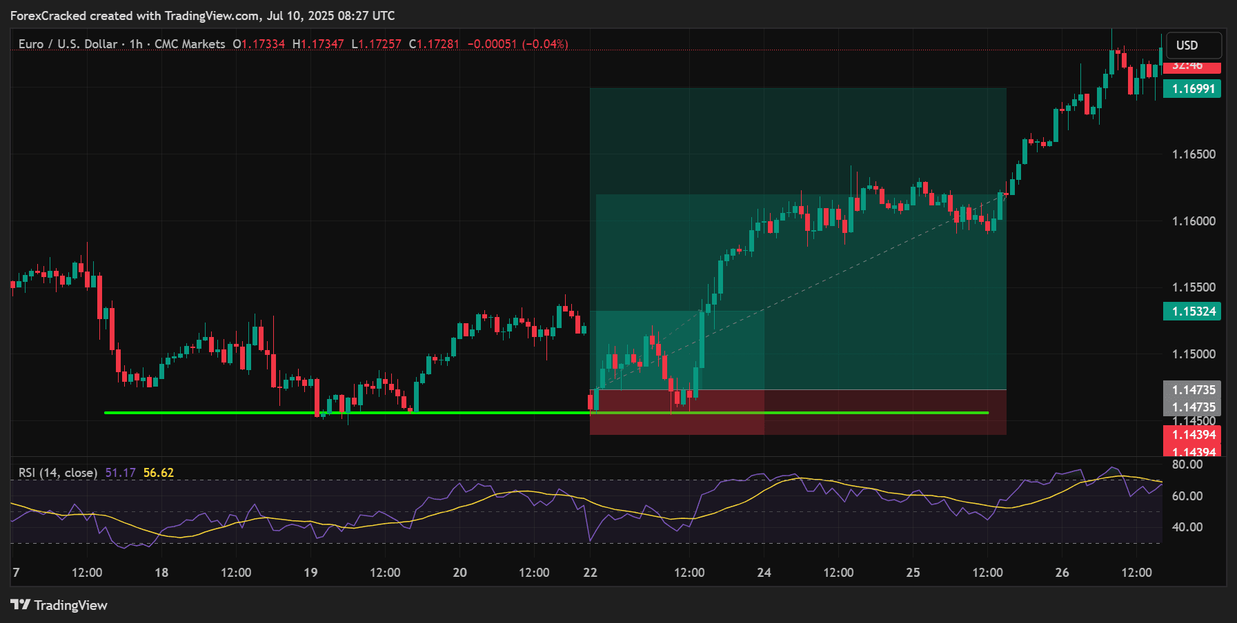 Step 7: Plan Your Targets