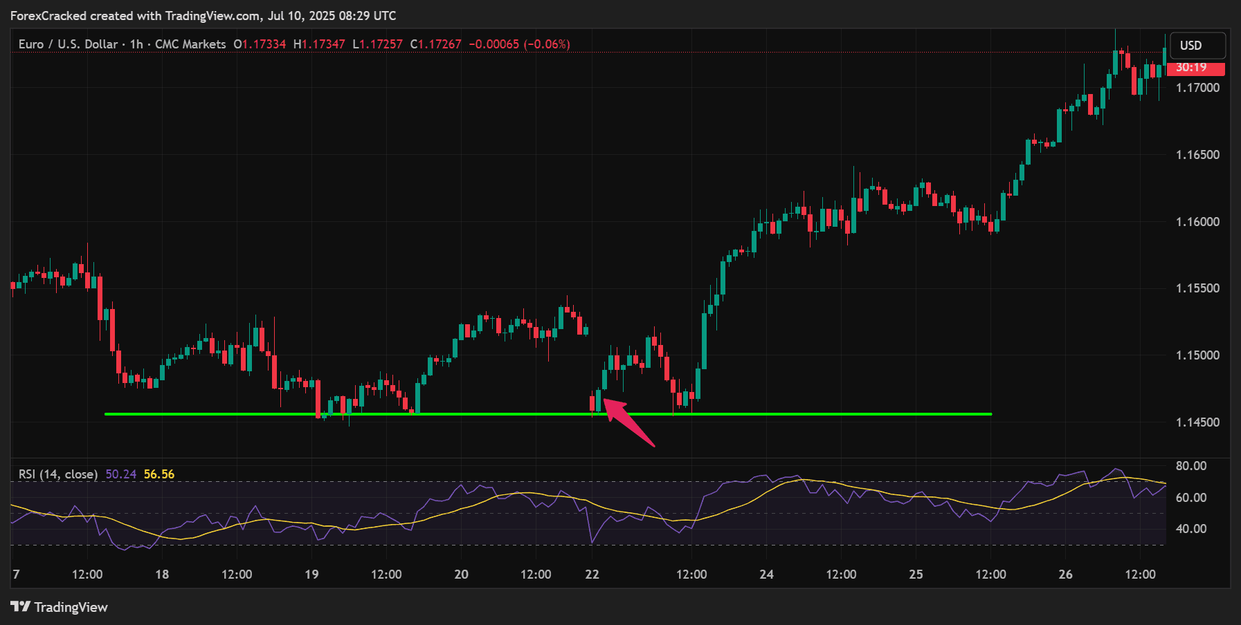 Step 6: Execute the Trade