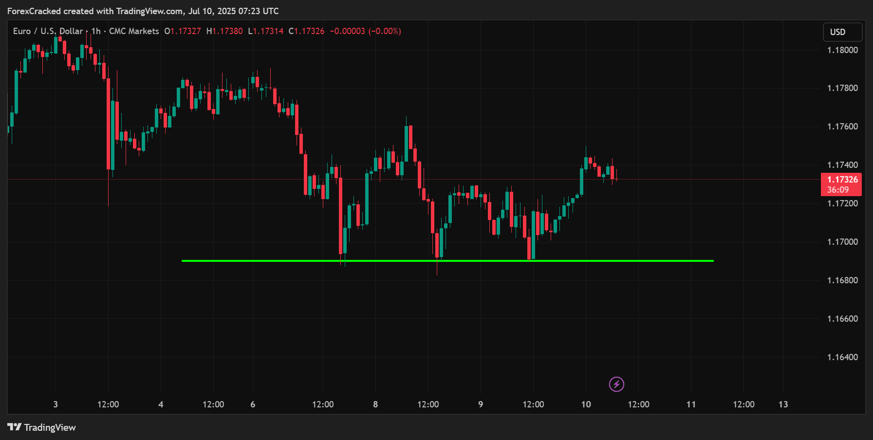 What’s a Triple Bottom?