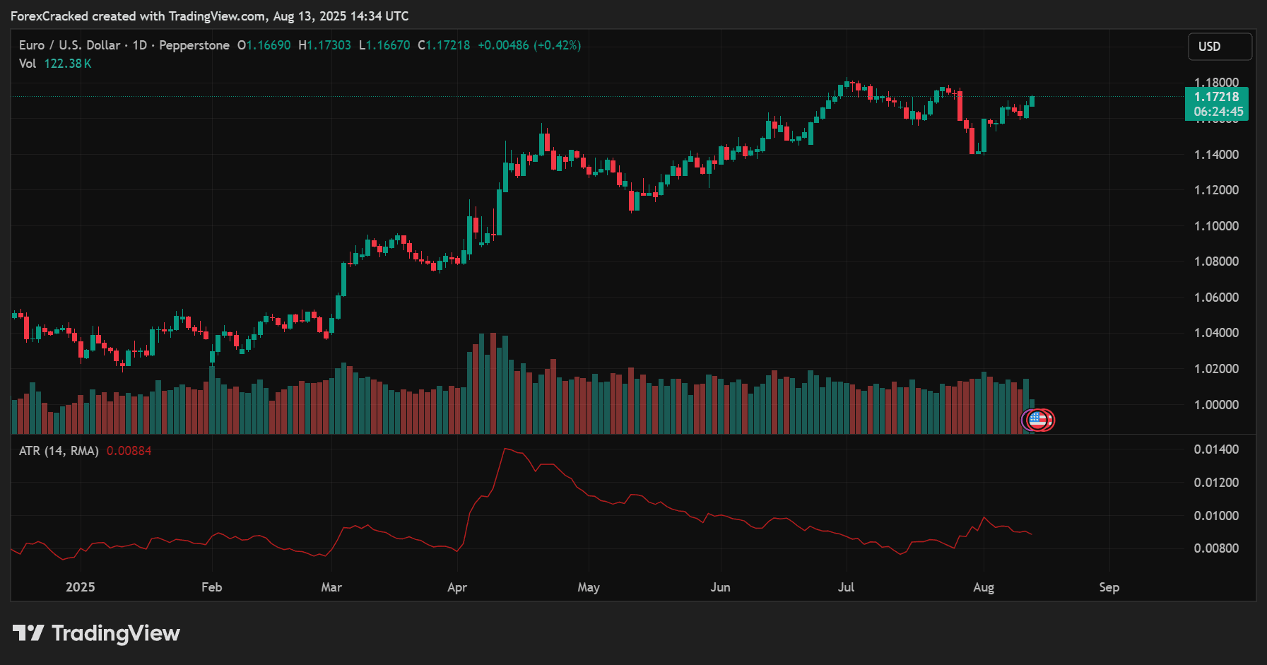 ATR (Average True Range)