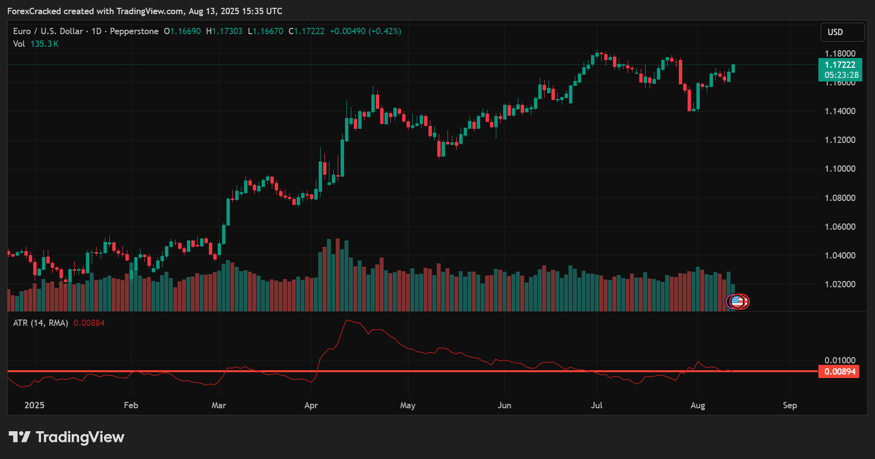 ATR-Based Stop-Loss Placement