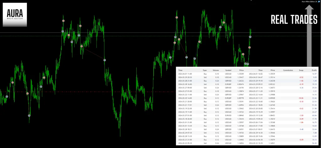 Aura White EA FREE Download ForexCracked.com