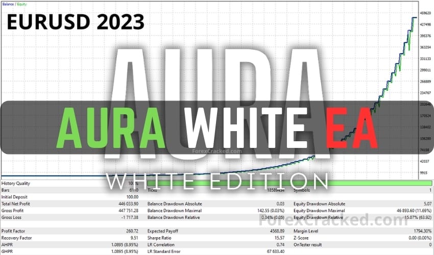 Aura White MT4 Expert Advisor FREE Download
