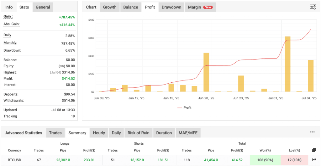 BTCUSD EA FREE Download ForexCracked.com