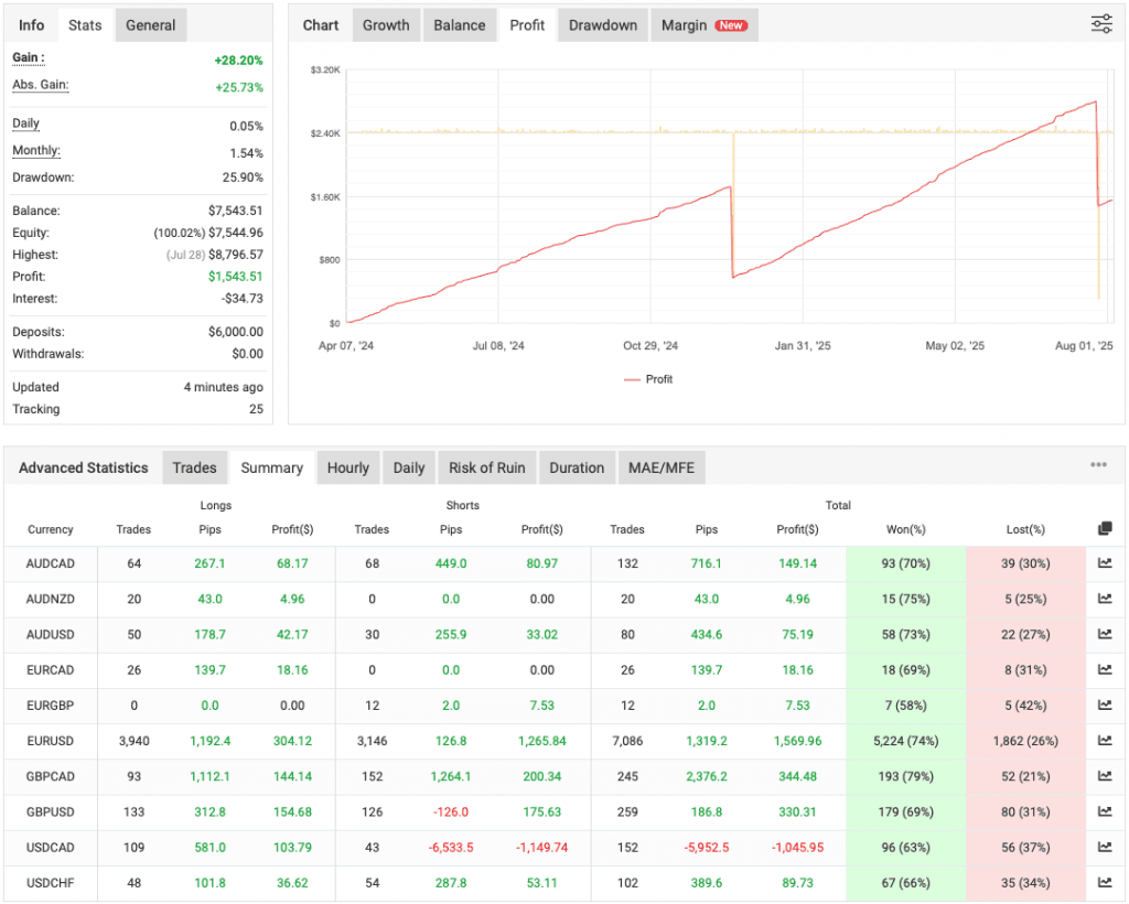 Best Expert Advisor FREE Download ForexCracked.com