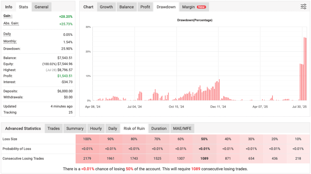Best Forex EA FREE Download ForexCracked.com