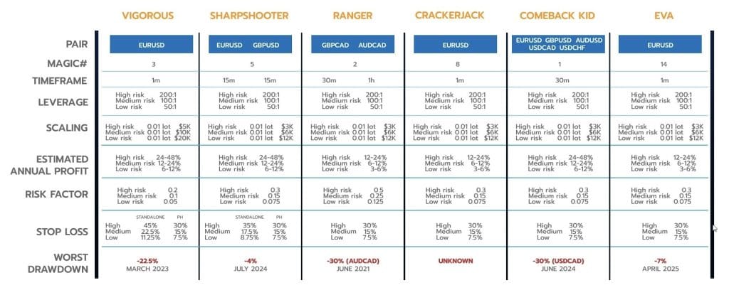 Best Forex Expert Advisor FREE Download ForexCracked.com