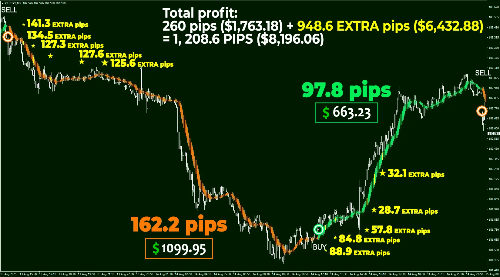 Best Forex Trading Indicator ForexCracked.com