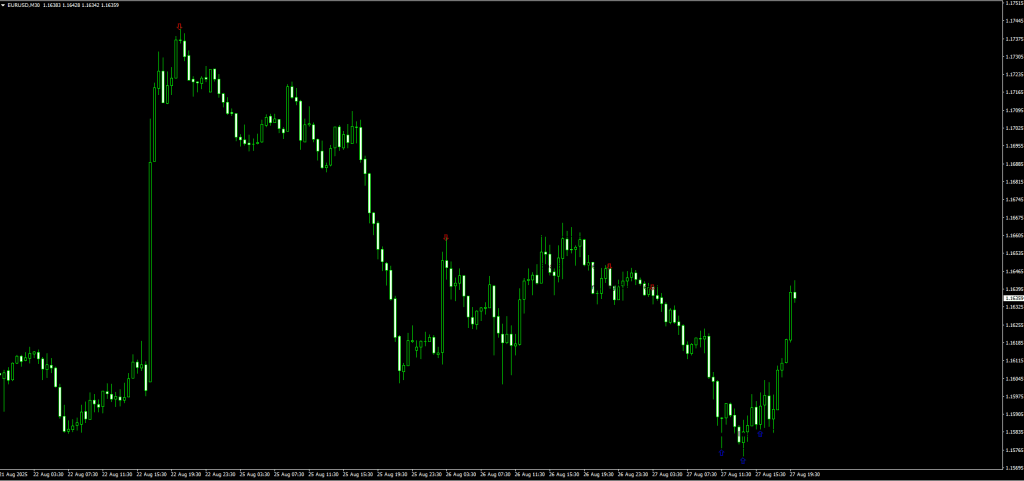 Bheurekso Pattern Indicator