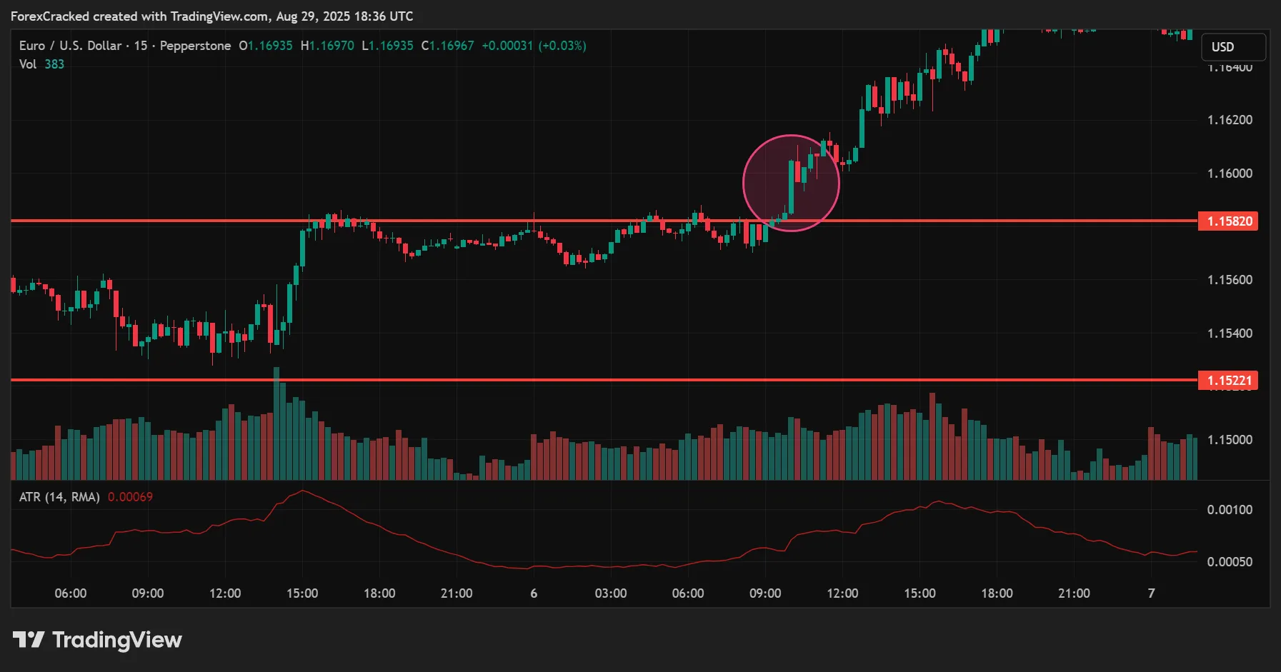 The Breakout Trigger: Filter Weak Moves