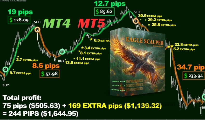 Eagle Scalper – Best Forex Indicator