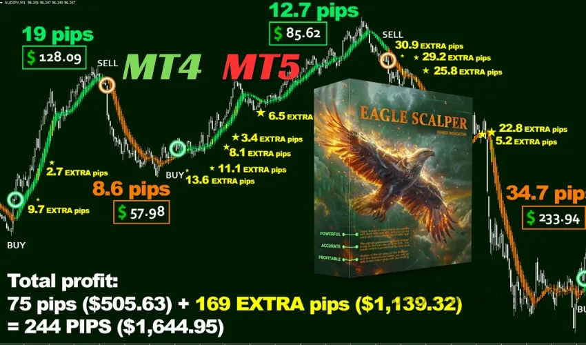 Eagle Scalper – Best Forex Indicator