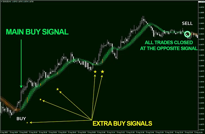 Eagle Scalper Extra Signals ForexCracked.com