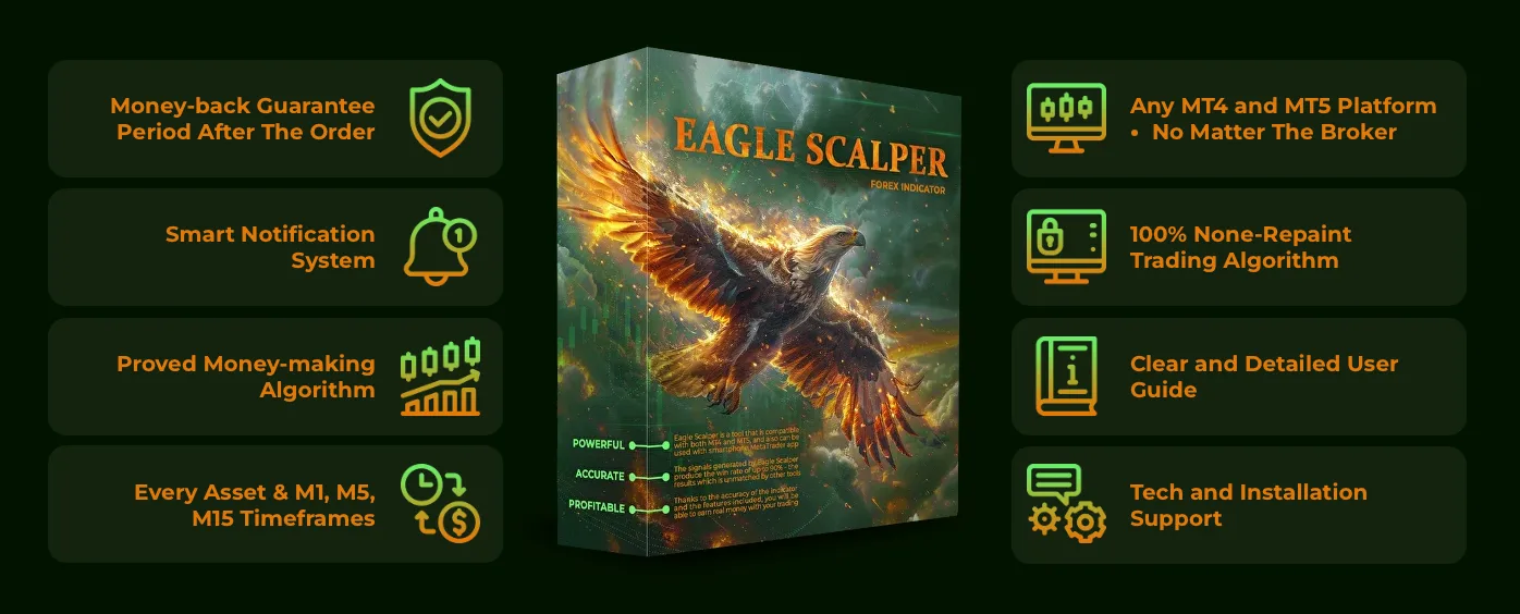 Eagle Scalper Features ForexCracked.com