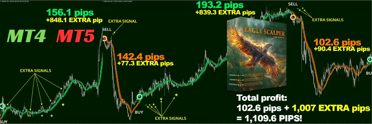 Eagle Scalper Indicator ForexCracked.com-2