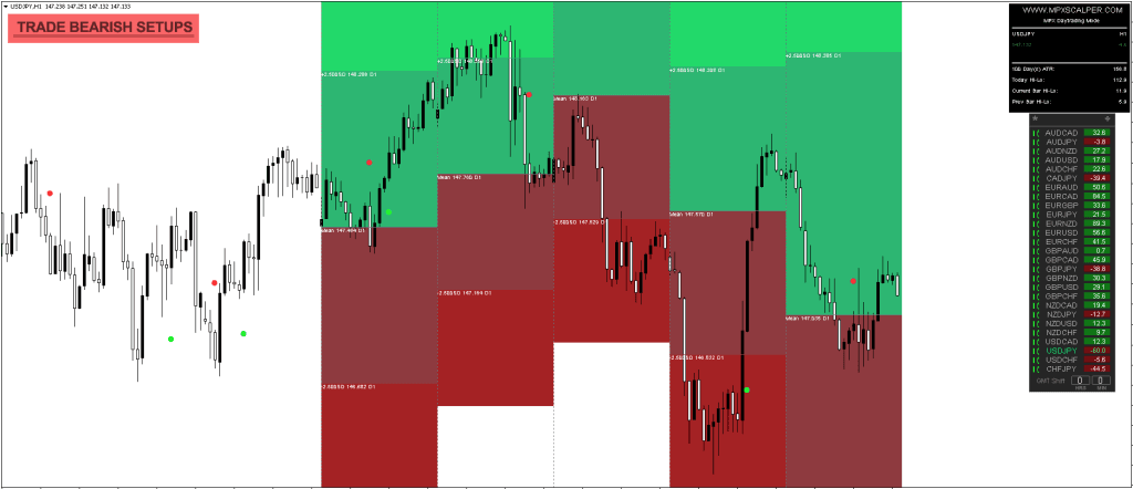 FREE Forex Indicator Download ForexCracked.com