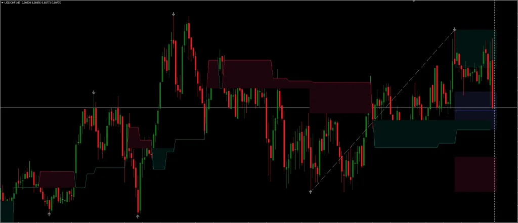 Fibonacci Indicator MT4 FREE Download ForexCracked.com