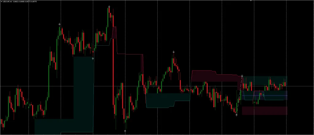 Fibonacci Indicator MT5 FREE Download ForexCracked.com