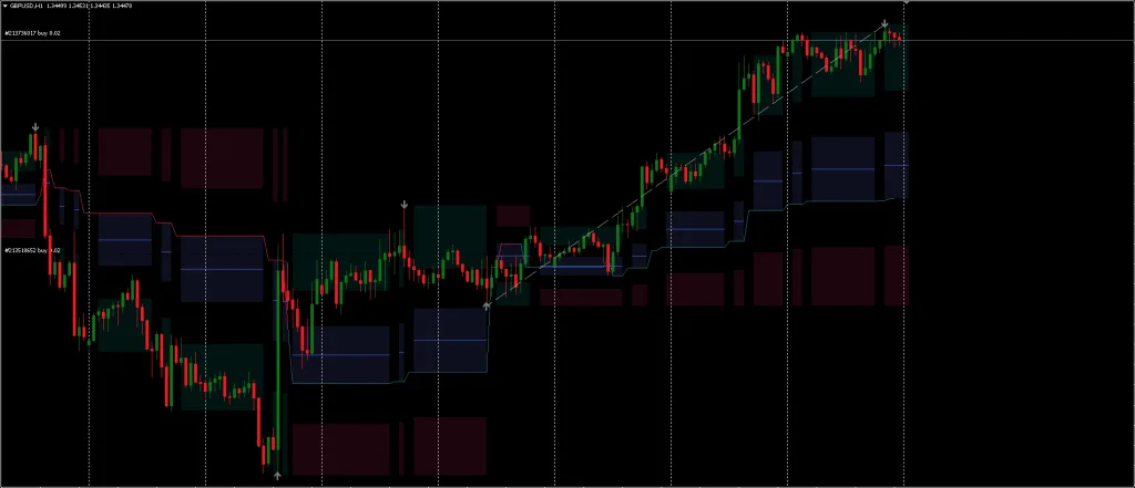 Fibonacci Trailing Stop Indicator MT4 FREE Download ForexCracked.com