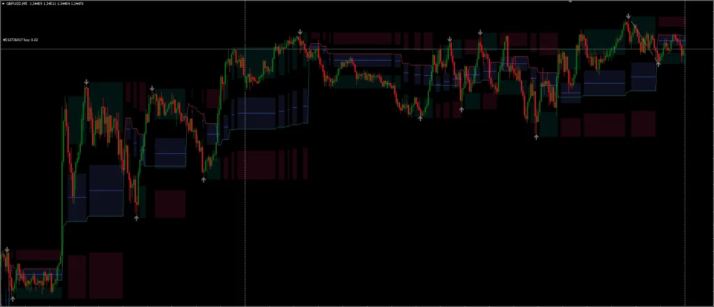 Fibonacci Trailing Stop Indicator MT5 FREE Download ForexCracked.com