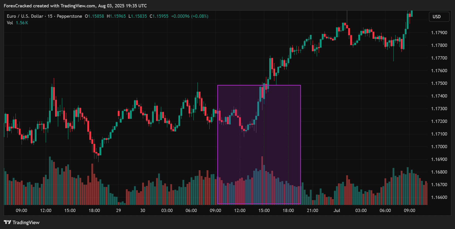 Filter Setups with Smart Confluences