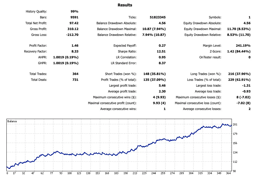 GoldStorm EA Download ForexCracked.com
