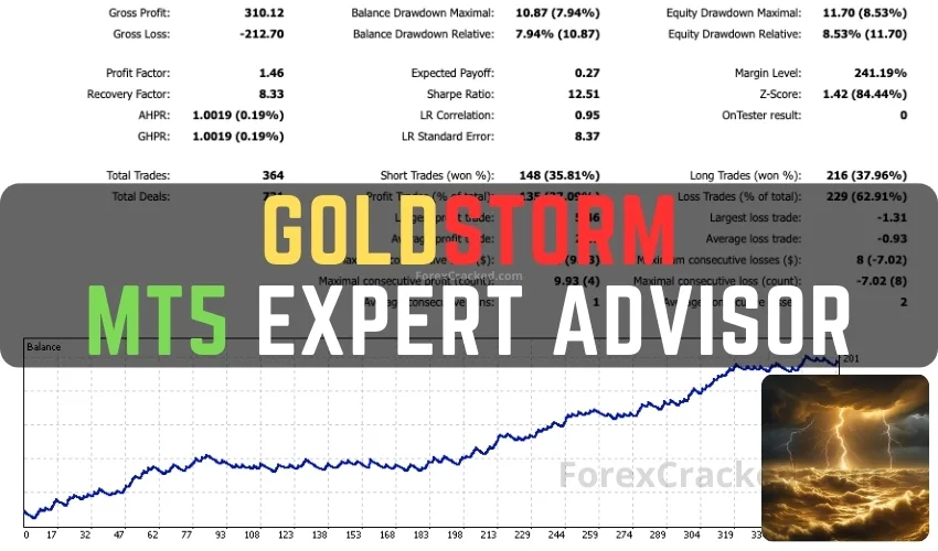 GoldStorm MT5 Expert Advisor Download