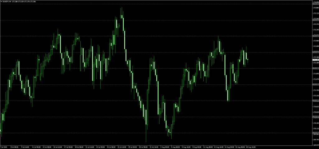 Grid Round Numbers Indicator