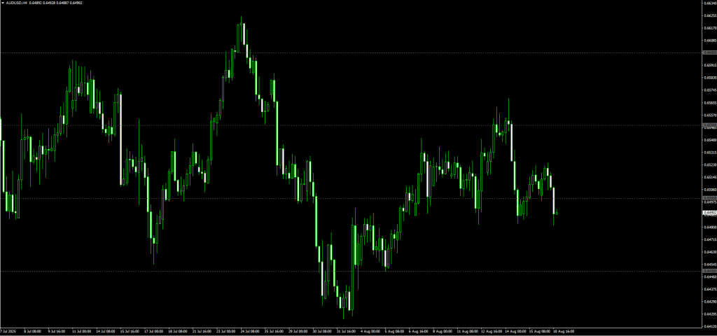 Grid Round Numbers Indicator 2