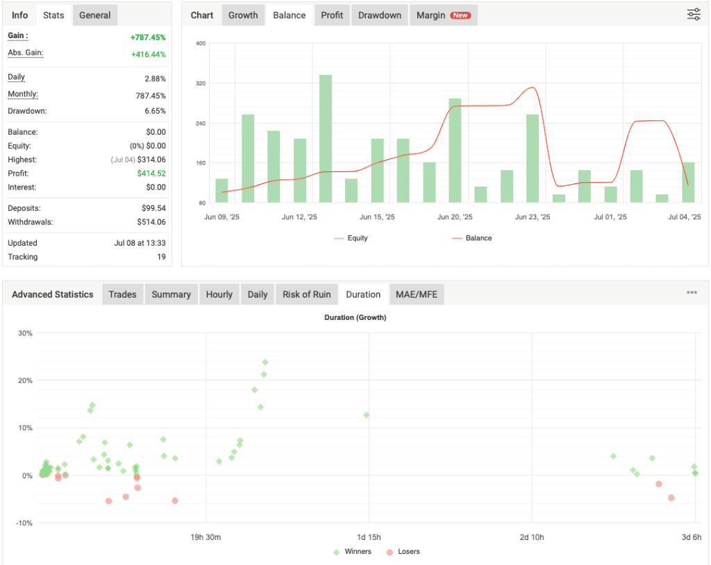 IS New Project - BTCUSD EA FREE Download ForexCracked.com
