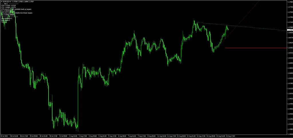 Jebatfx Breakout Trendline