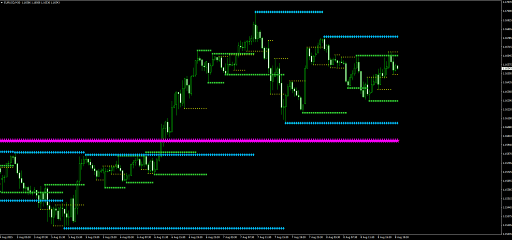 KG Support And Resistance Indicator
