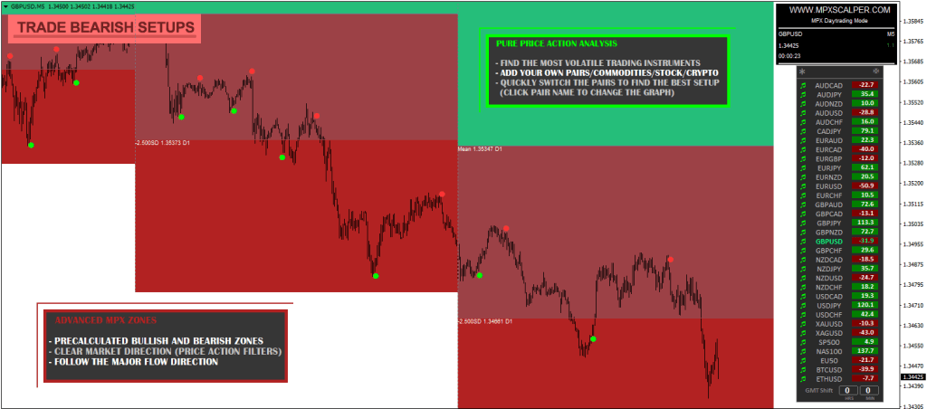 MPX Scalper FREE Download ForexCracked.com