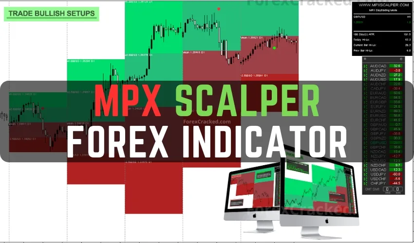 MPX Scalper FREE Forex Indicator Download