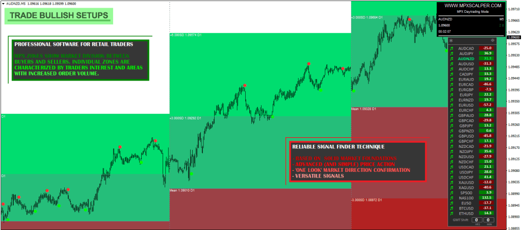 MPX Scalper Indicator FREE Download ForexCracked.com