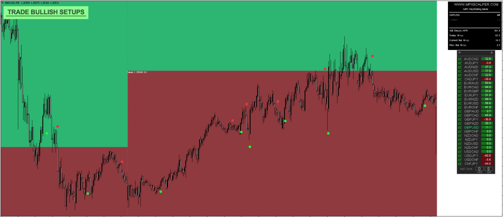 MPX Trading FREE Download ForexCracked.com