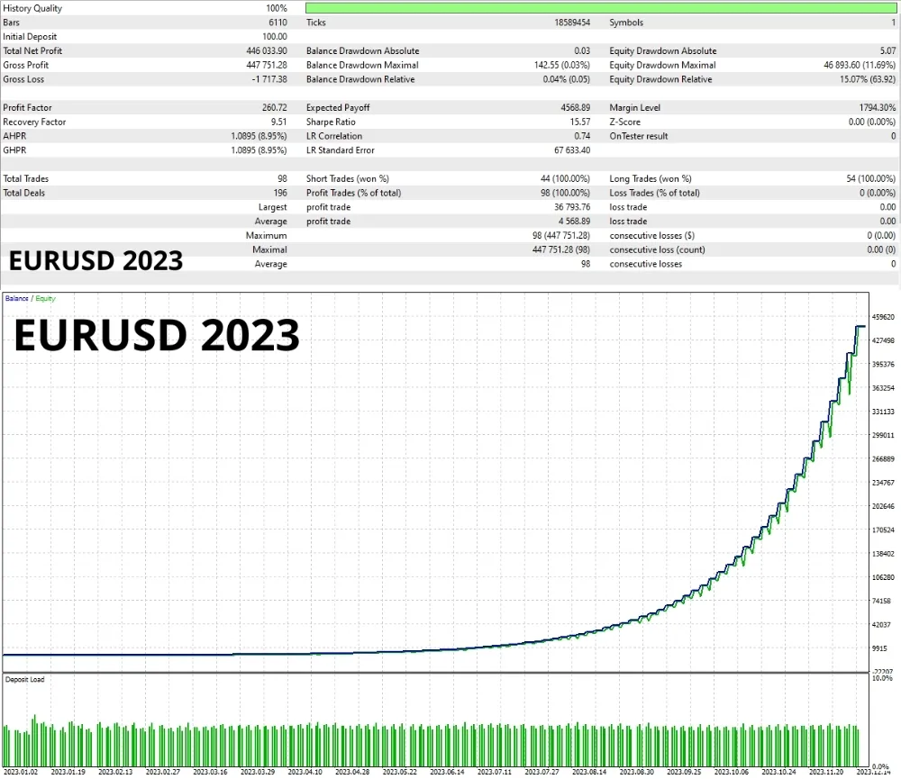 MT4 Expert Advisor FREE Download ForexCracked.com