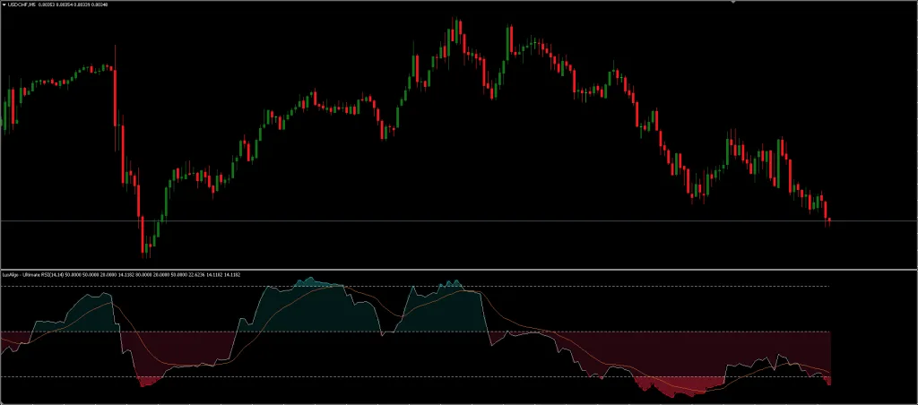 MT4 RSI Indicator FREE Download ForexCracked.com