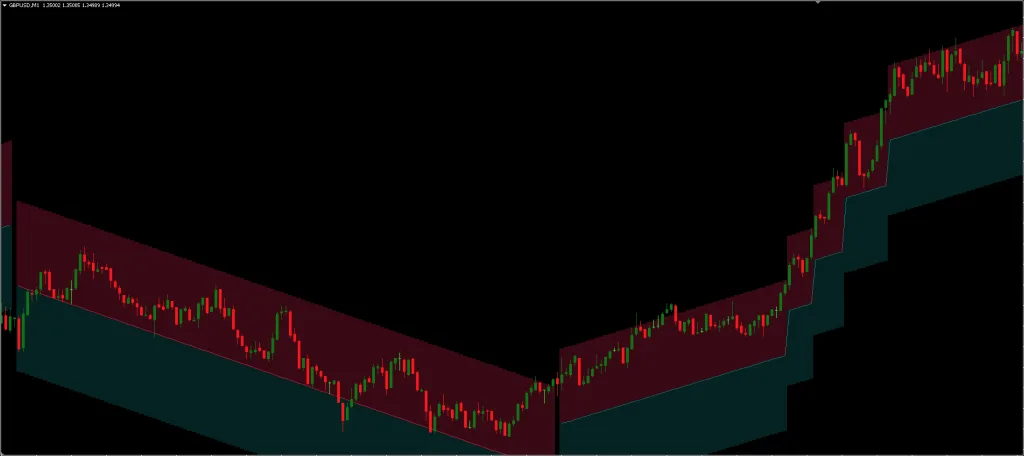 MT4 Trend Indicator FREE Download ForexCracked.com