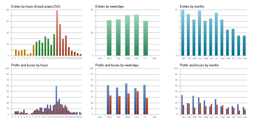 MT5 Expert Advisor Download ForexCracked.com