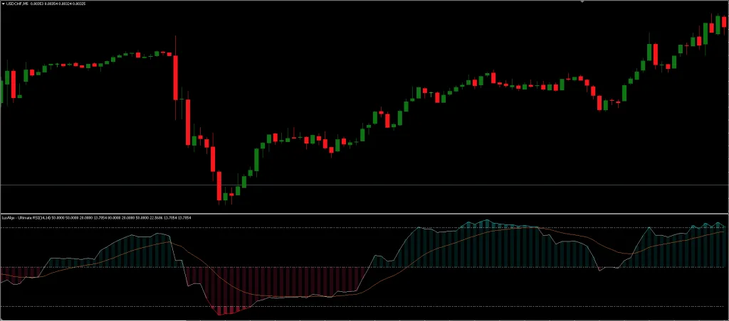 MT5 RSI Indicator FREE Download ForexCracked.com