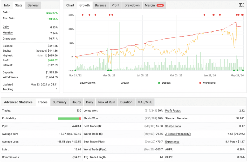 Martini EA FREE Download ForexCracked.com