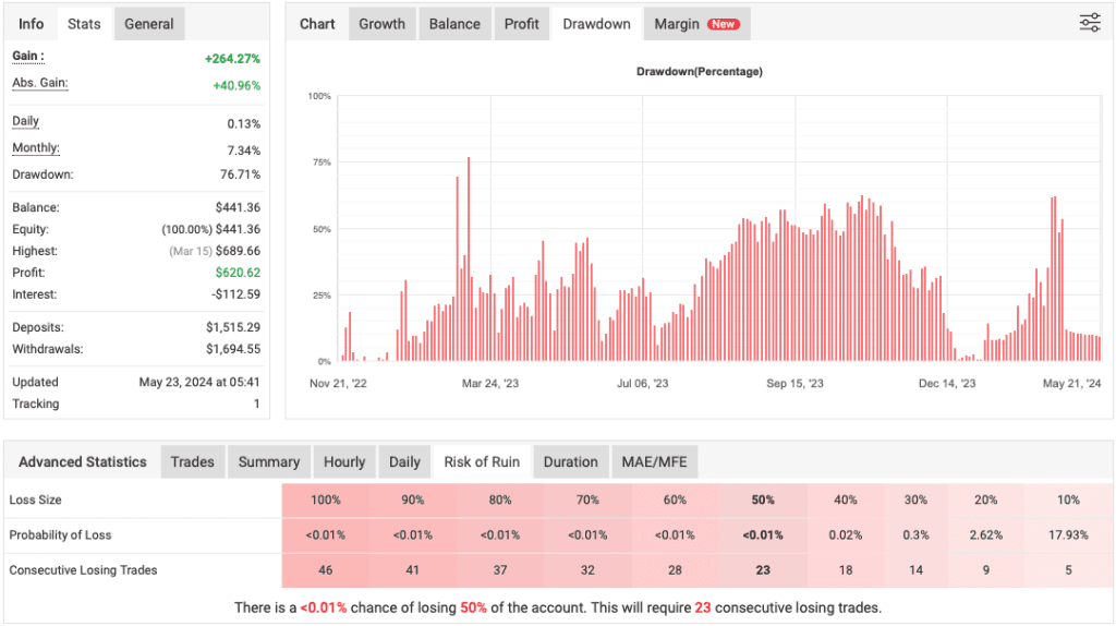 Martini - Night Forex Scalping EA FREE Download ForexCracked.com