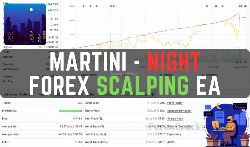 Martini – Night Forex Scalping EA FREE Download