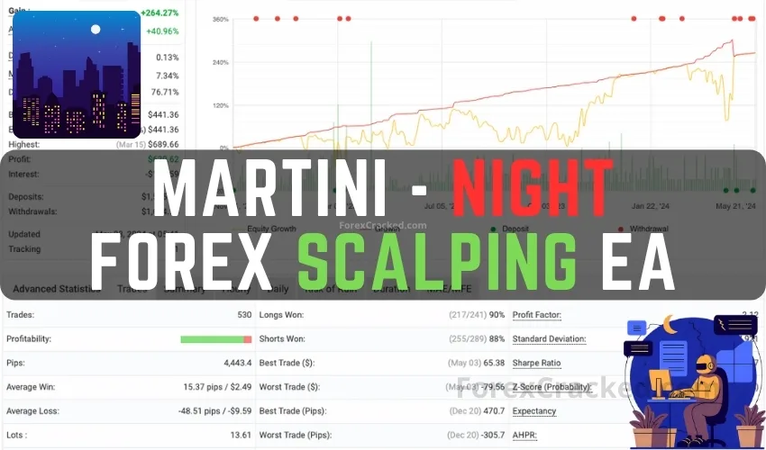 Martini – Night Forex Scalping EA FREE Download