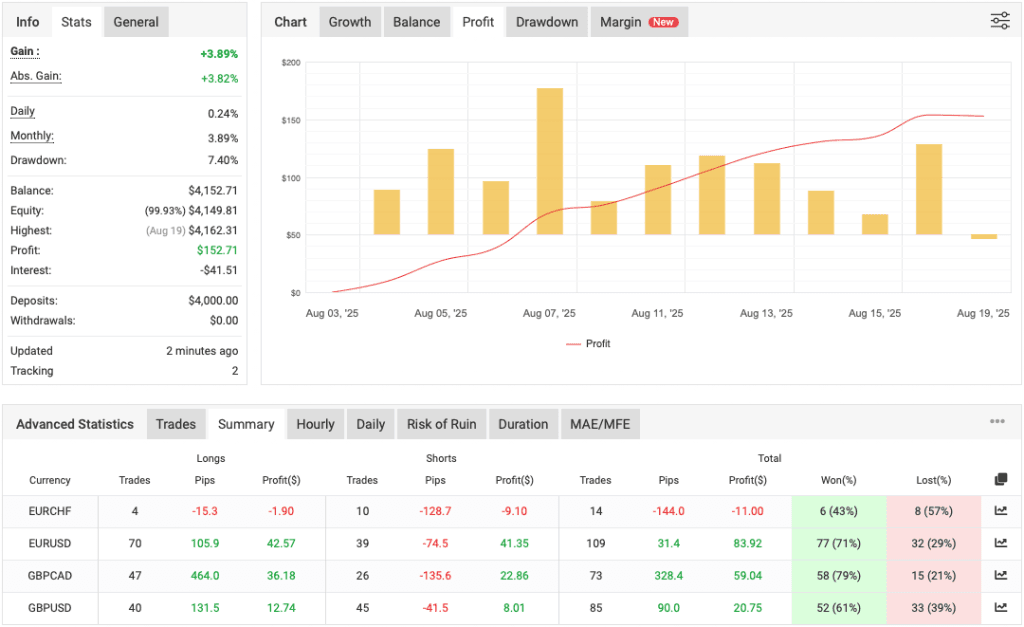 Monarchal Algo EA FREE Download ForexCracked.com