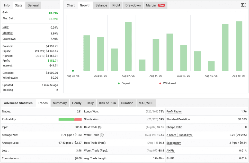 Monarchal Algo MetaTrader 4 Expert Advisor FREE Download ForexCracked.com